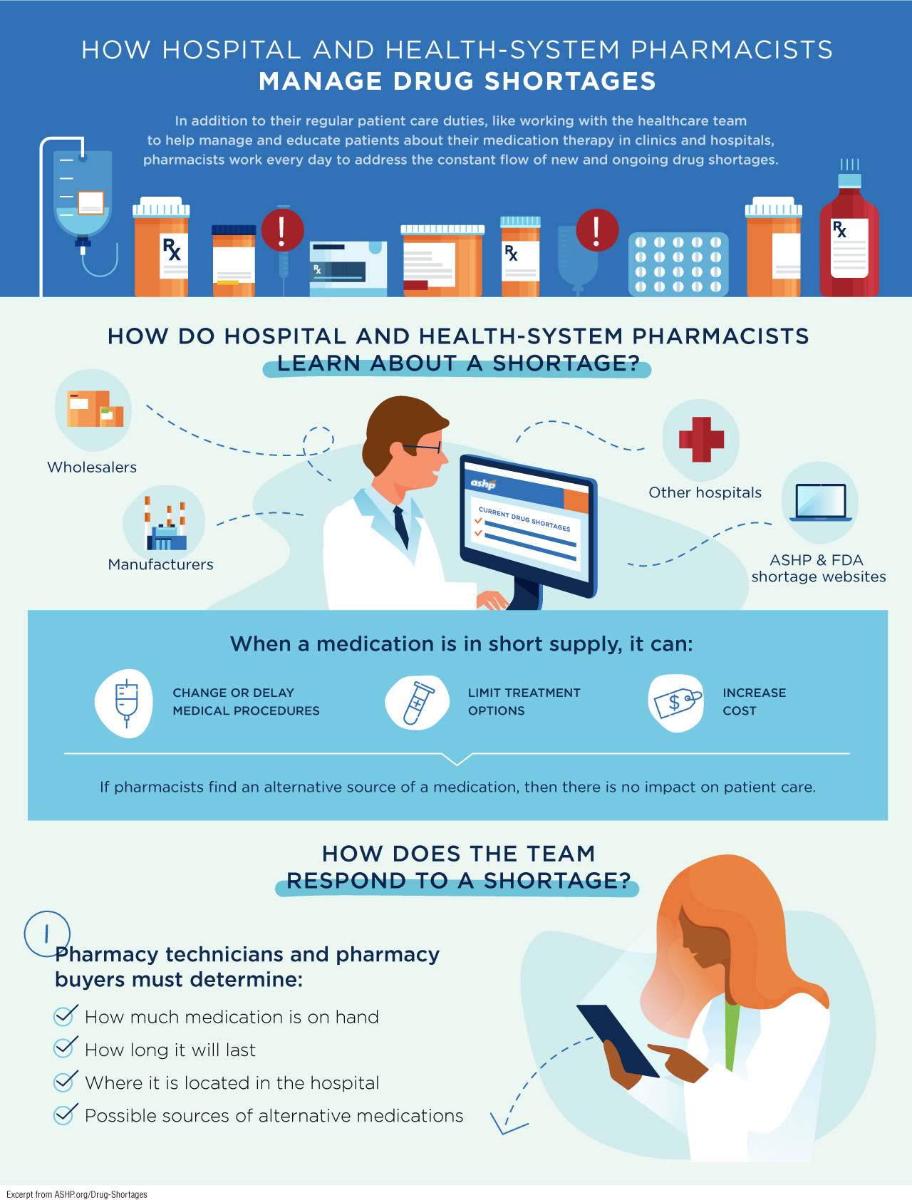 An excerpt of a PDF illustrating how hospitals and health systems handle drug shortages