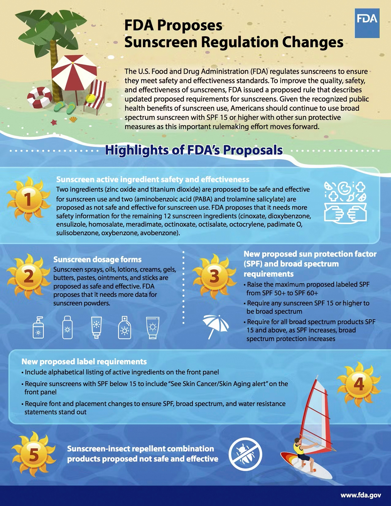 FDA Proposes Sunscreen Regulation Changes