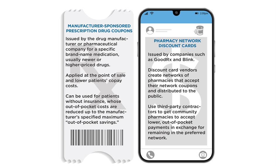 Are drug coupons and discount cards good or bad? The answer is complicated