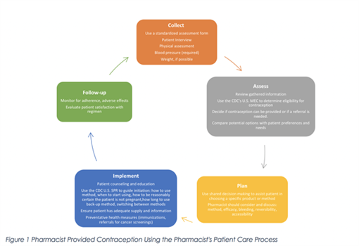 Navigating the hormonal contraceptive counseling session