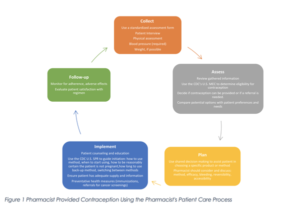 Navigating the hormonal contraceptive counseling session