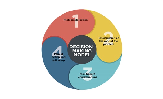 What strategies do pharmacists use to identify and prevent adverse drug reactions?