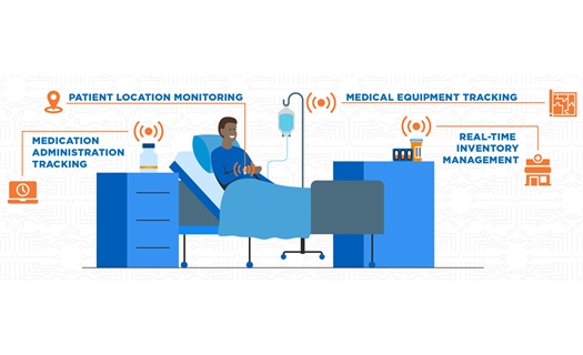 RFID gaining ground in health systems, says ASHP report