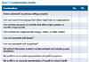 Achieving and maintaining e-professionalism